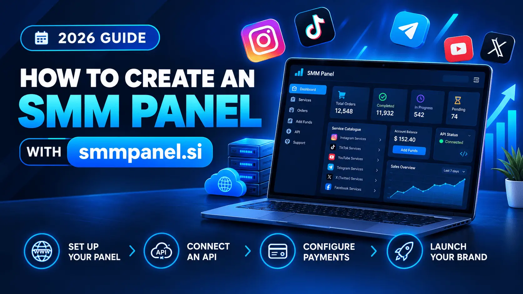 How to Create an SMM Panel with smmpanel.si (From $1/Month)